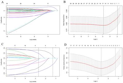 Nomograms to predict lung metastasis in malignant primary osseous spinal neoplasms and cancer-specific survival in lung metastasis subgroup